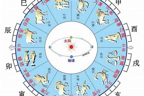 流年辰戌沖|八字中的天干、地支相沖對命局有何影響